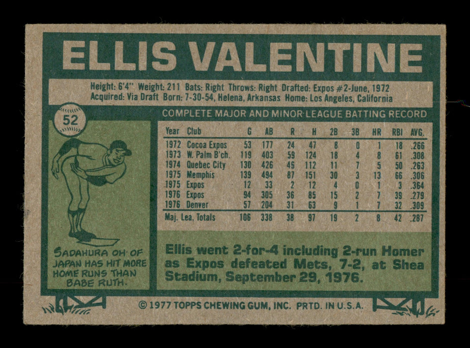 Ellis Valentine Autographed 1977 Topps Card #52 Montreal Expos SKU #204976 - RSA
