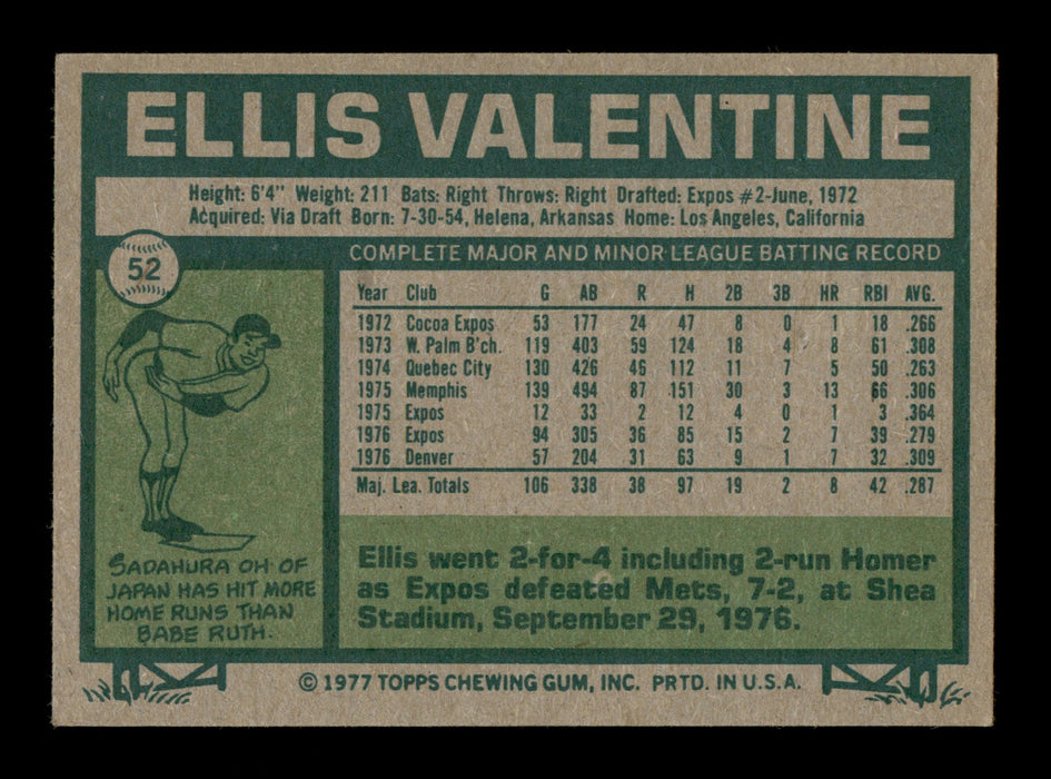 Ellis Valentine Autographed 1977 Topps Card #52 Montreal Expos SKU #204978 - RSA