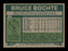 Bruce Bochte Autographed 1977 Topps Card #68 California Angels SKU #205005 - RSA