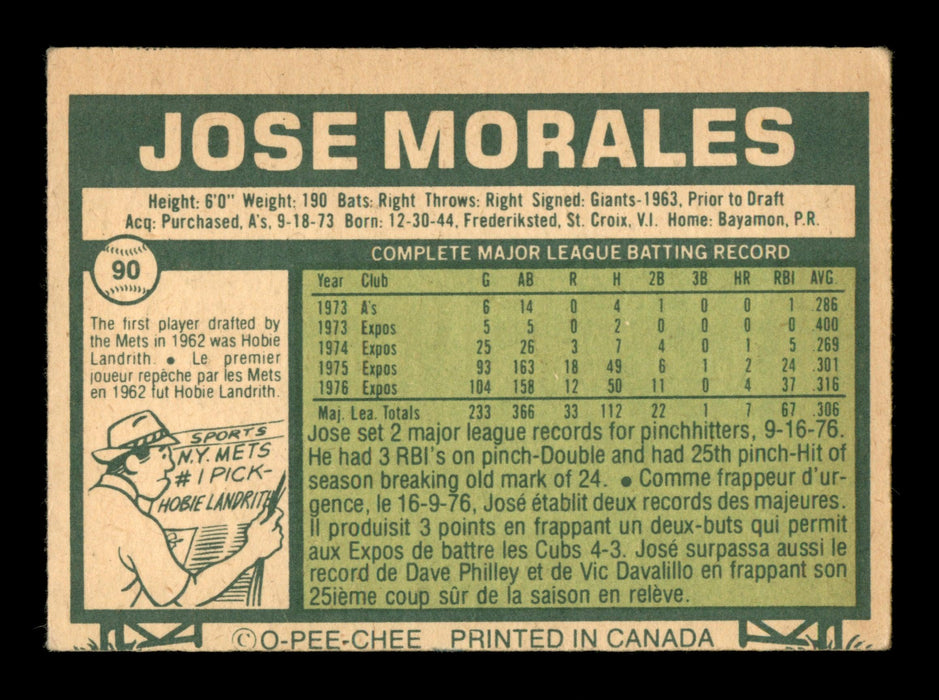 Jose Morales Autographed 1977 O Pee Chee Card #90 Montreal Expos SKU #205018 - RSA