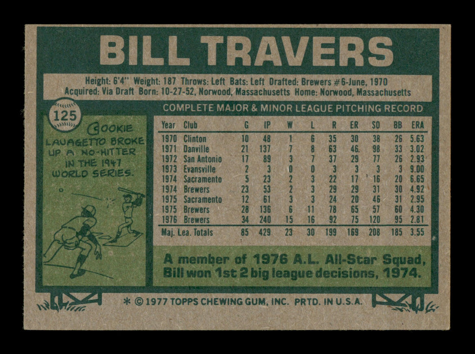 Bill Travers Autographed 1977 Topps Card #125 Milwaukee Brewers SKU #205024 - RSA
