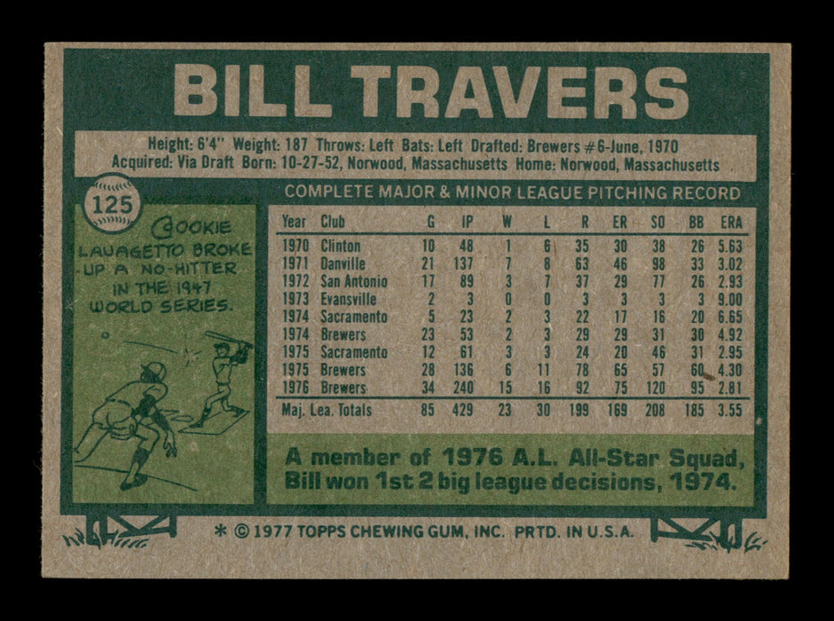 Bill Travers Autographed 1977 Topps Card #125 Milwaukee Brewers SKU #205025 - RSA