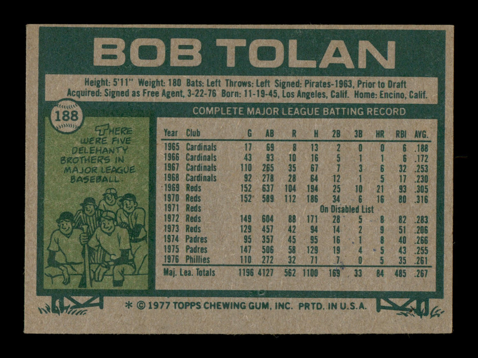 Bobby Tolan Autographed 1977 Topps Card #188 Philadelphia Phillies SKU #205066 - RSA