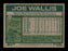 Joe Wallis Autographed 1977 Topps Card #279 Chicago Cubs SKU #205120 - RSA