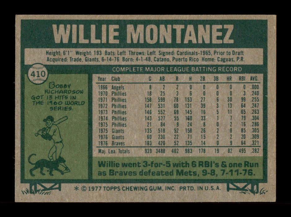 Willie Montanez Autographed 1977 Topps Card #410 Atlanta Braves SKU #205159 - RSA