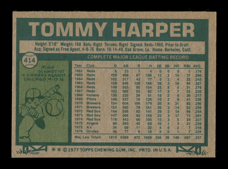 Tommy Harper Autographed 1977 Topps Card #414 Baltimore Orioles SKU #205163 - RSA