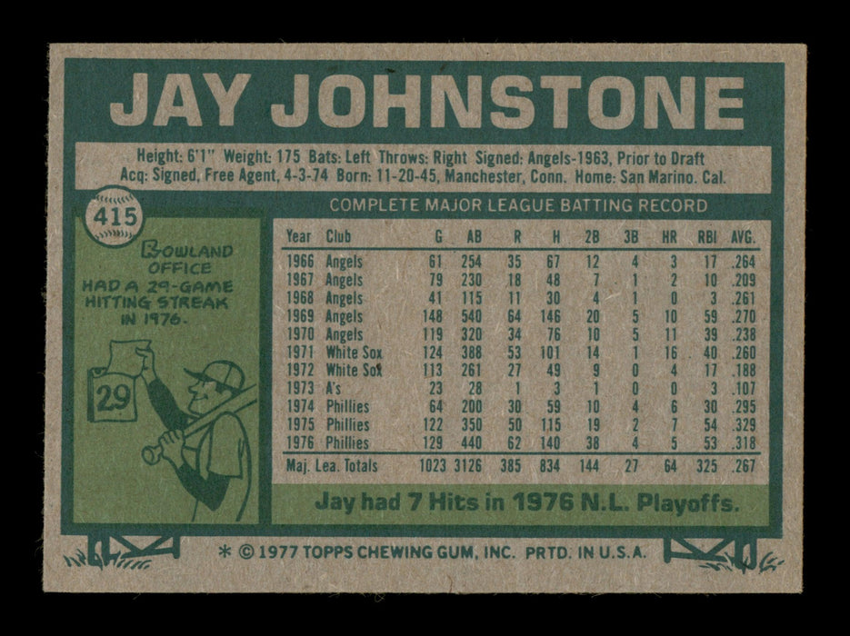 Jay Johnstone Autographed 1977 Topps Card #415 Philadelphia Phillies SKU #205167 - RSA