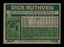 Dick Ruthven Autographed 1977 Topps Card #575 Atlanta Braves SKU #205221 - RSA