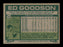Ed Goodson Autographed 1977 Topps Card #584 Los Angeles Dodgers SKU #205229 - RSA