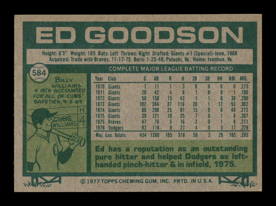 Ed Goodson Autographed 1977 Topps Card #584 Los Angeles Dodgers SKU #205229 - RSA