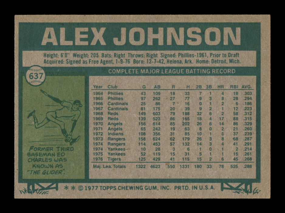 Alex Johnson Autographed 1977 Topps Card #637 Detroit Tigers SKU #205239 - RSA
