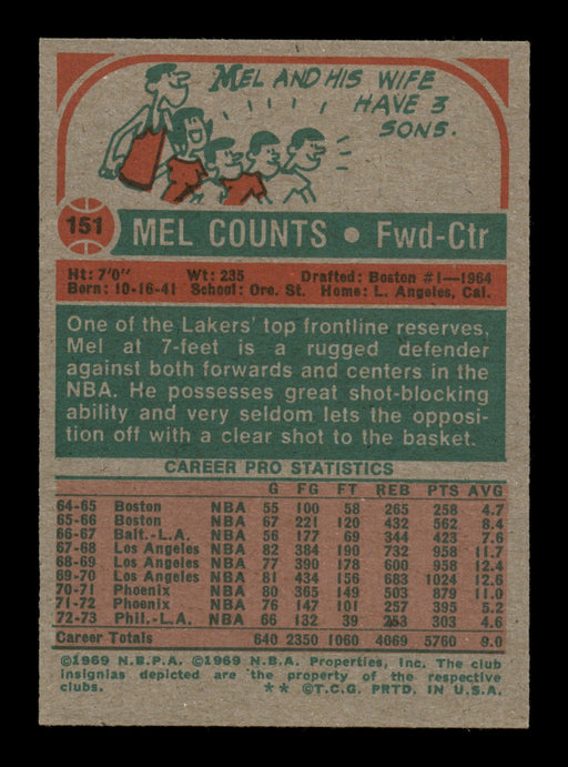 Mel Counts Autographed 1973-74 Topps Card #151 Los Angeles Lakers SKU #205316 - RSA
