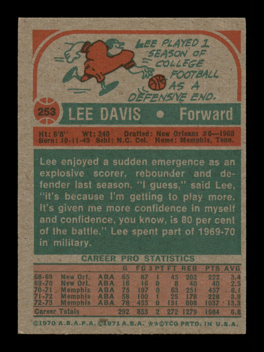 Lee Davis Autographed 1973-74 Topps Card #253 Memphis Tams SKU #205360 - RSA