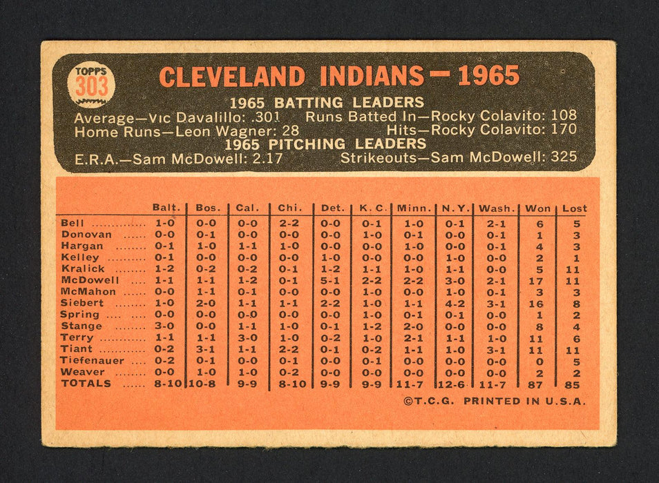 Leon Wagner Autographed 1966 Topps Card #303 Cleveland Indians SKU #162199 - RSA