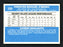 Mike O'Berry Autographed 1982 Donruss Card #538 Cincinnati Reds SKU # 158525 - RSA