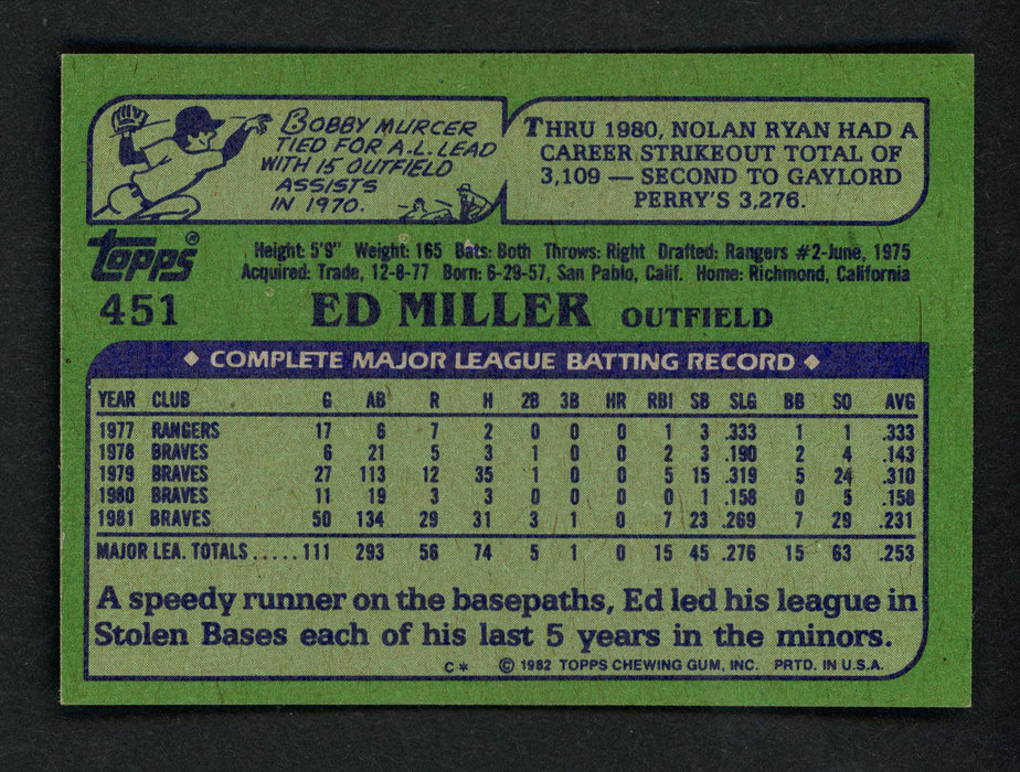 Ed Miller Autographed 1982 Topps Card #451 Atlanta Braves SKU # 158548 - RSA