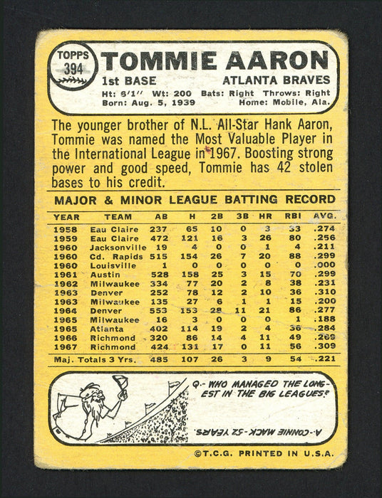 Tommie Aaron Autographed 1968 Topps Card #394 Atlanta Braves SKU #164576 - RSA