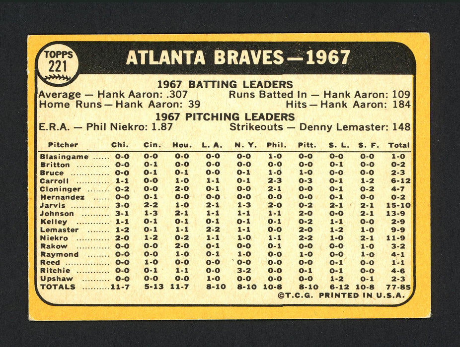 Tommie Aaron Autographed 1968 Topps Card #221 Atlanta Braves SKU #164577 - RSA