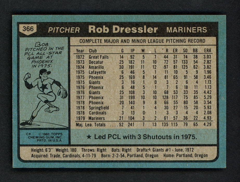 Rob Dressler Autographed 1980 Topps Card #366 Seattle Mariners SKU # 158638 - RSA