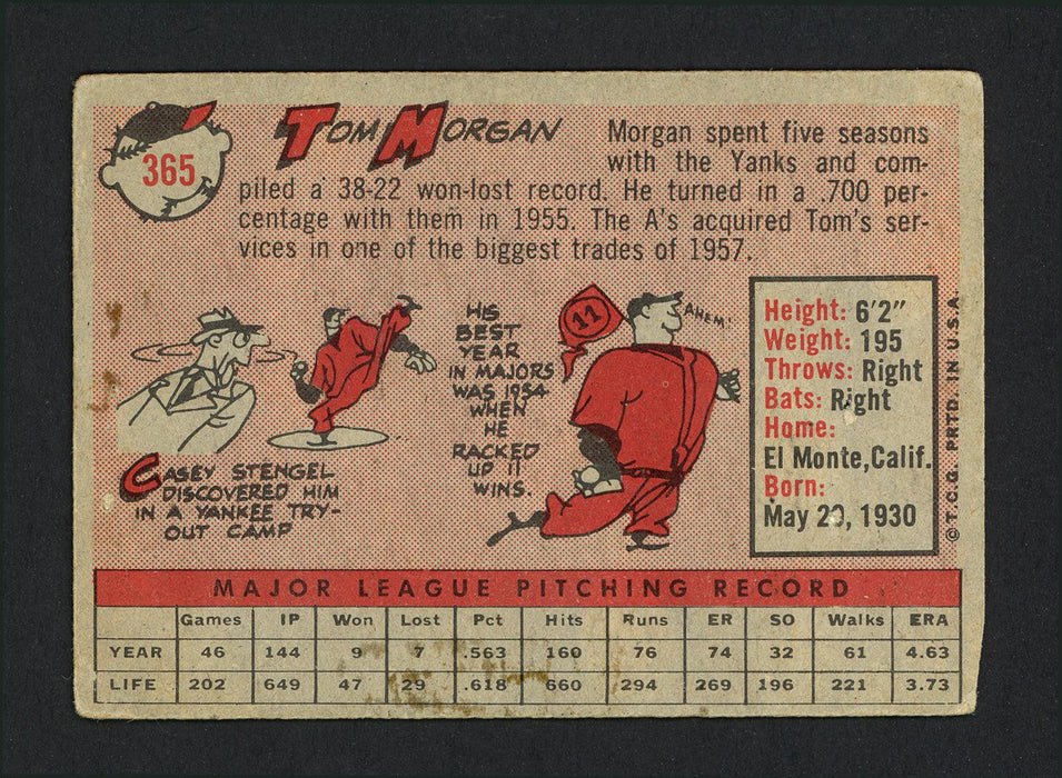 Tom Morgan Autographed 1958 Topps Card #365 Detroit Tigers SKU #165155 - RSA