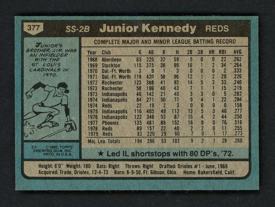 Junior Kennedy Autographed 1980 Topps Card #377 Cincinnati Reds SKU # 158639 - RSA