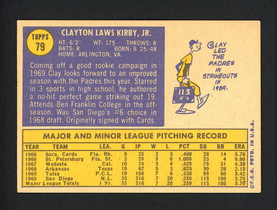 Clay Kirby Autographed 1970 Topps Card #79 San Diego Padres SKU #165256 - RSA