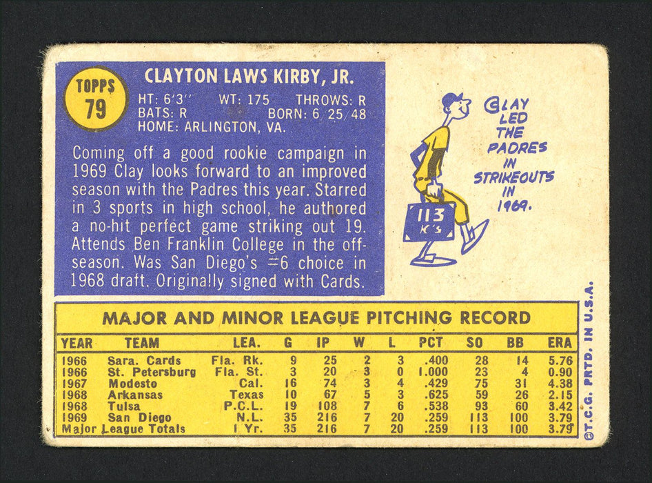 Clay Kirby Autographed 1970 Topps Card #79 San Diego Padres SKU #165257 - RSA