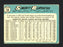 Smoky Burgess Autographed 1965 Topps Card #198 Chicago White Sox SKU #165451 - RSA
