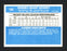 Rod Scurry Autographed 1982 Donruss Card #185 Pittsburgh Pirates SKU #165310 - RSA