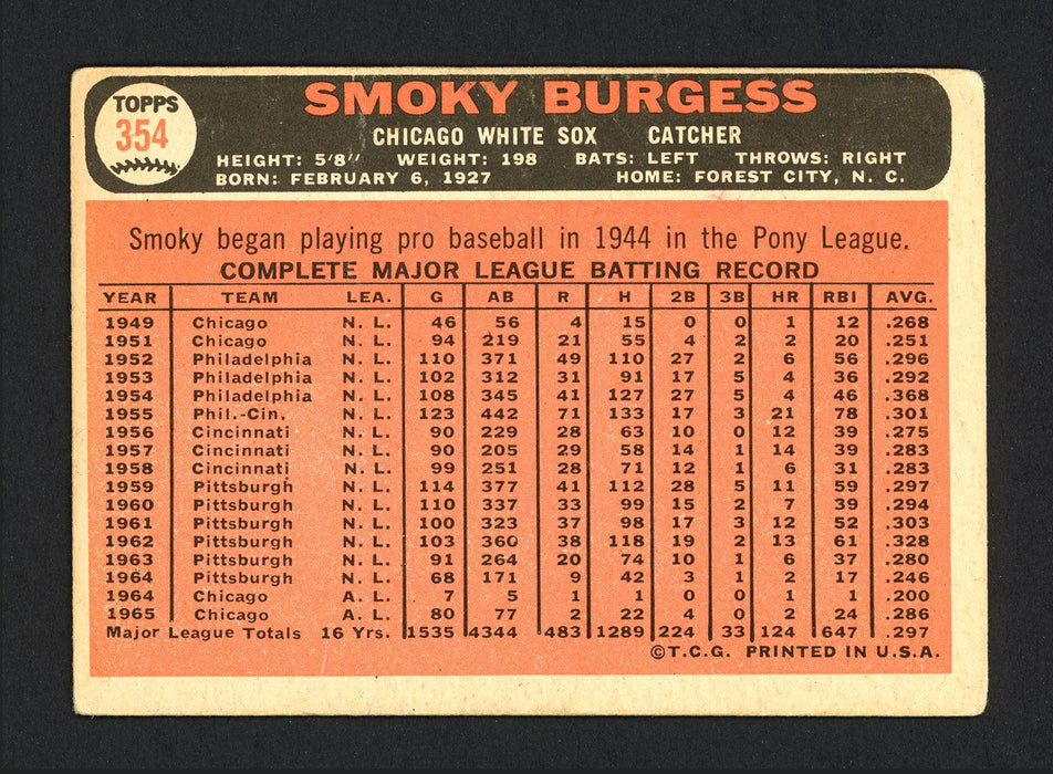 Smoky Burgess Autographed 1966 Topps Card #354 Chicago White Sox SKU #165453 - RSA