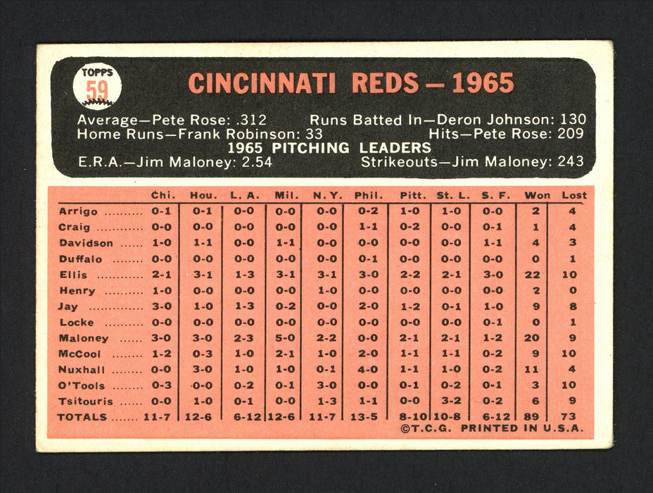 Jim Coker Autographed 1966 Topps Card #59 Cincinnati Reds SKU #165336 - RSA