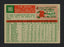 Jim Busby Autographed 1959 Topps Card #185 Boston Red Sox SKU #165341 - RSA
