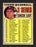 Jim Hardin Autographed 1968 Topps Checklist Card #192 Baltimore Orioles SKU #165347 - RSA