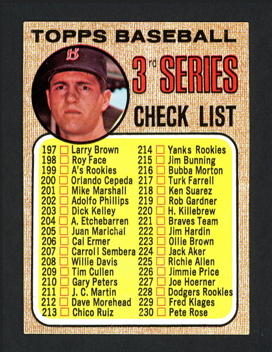 Jim Hardin Autographed 1968 Topps Checklist Card #192 Baltimore Orioles SKU #165347 - RSA