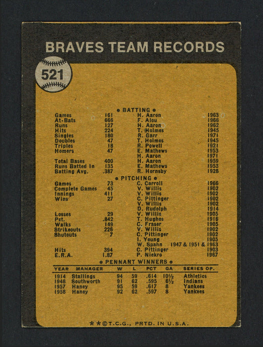 Jim Hardin Autographed 1973 Topps Card #521 Atlanta Braves SKU #165355 - RSA