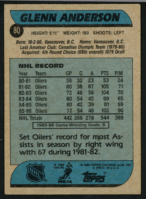 Glenn Anderson Autographed 1986-87 Topps Card #80 Edmonton Oilers SKU #151946 - RSA