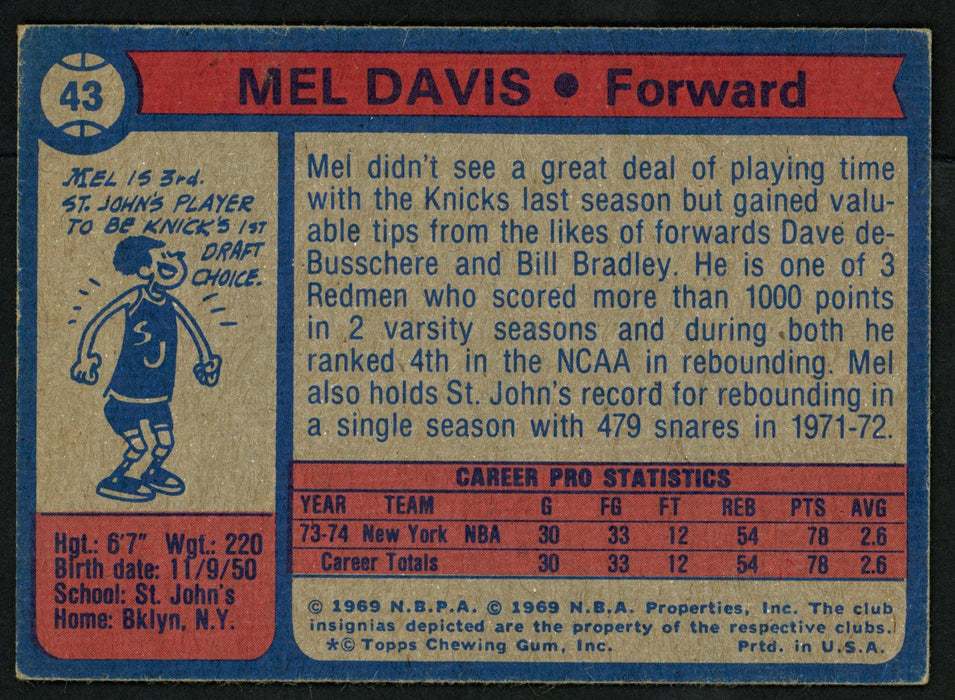 Mel Davis Autographed 1974-75 Topps Card #43 New York Knicks SKU #150054 - RSA