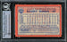 Barry Bonds Autographed 1991 Topps Card #570 Pittsburgh Pirates Beckett BAS #14612499 - RSA