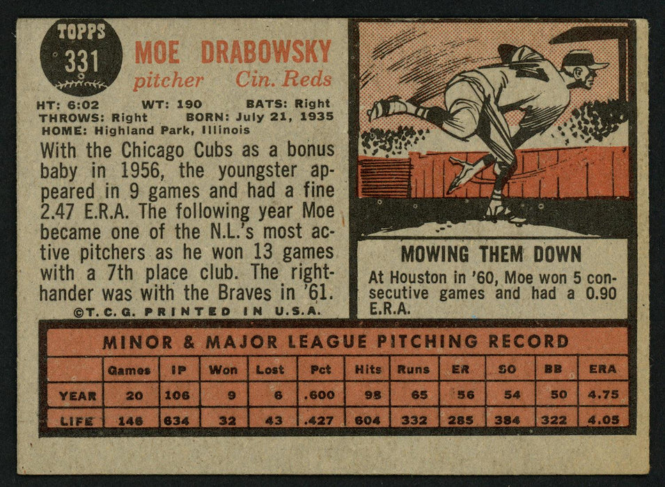 Moe Drabowsky Autographed 1962 Topps Card #331 Cincinnati Reds SKU #149696 - RSA