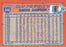 Andre Dawson Signed 1991 Score #445/Topps #640/Ud #454 Triple Card Pack (AIV) - RSA