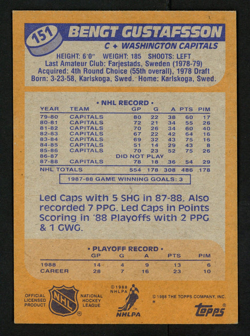 Bengt Gustafsson Autographed 1988-89 Topps Card #151 Washington Capitals SKU #152038 - RSA