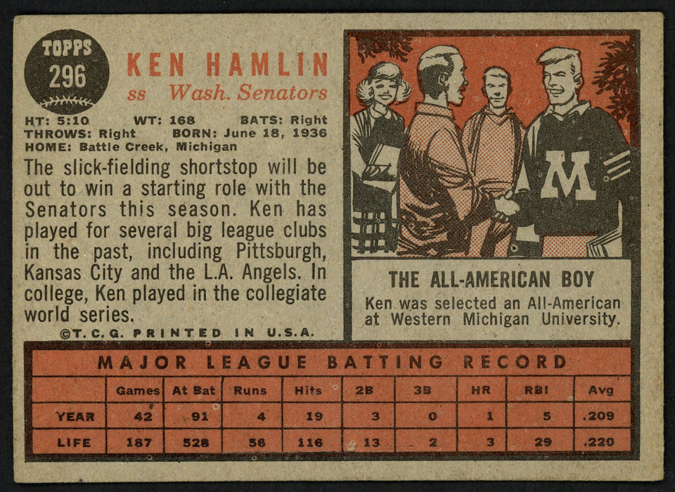 Ken Hamlin Autographed 1962 Topps Card #296 Washington Senators SKU #149691 - RSA