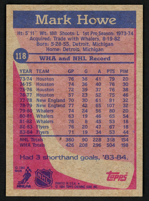 Mark Howe Autographed 1984-85 Topps Card #118 Philadelphia Flyers SKU #151773 - RSA
