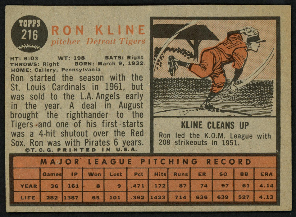 Ron Kline Autographed 1962 Topps Card #216 Detroit Tigers SKU #149675 - RSA