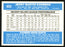 Jerry Koosman Autographed 1982 Donruss Card #603 Chicago White Sox SKU #149990 - RSA