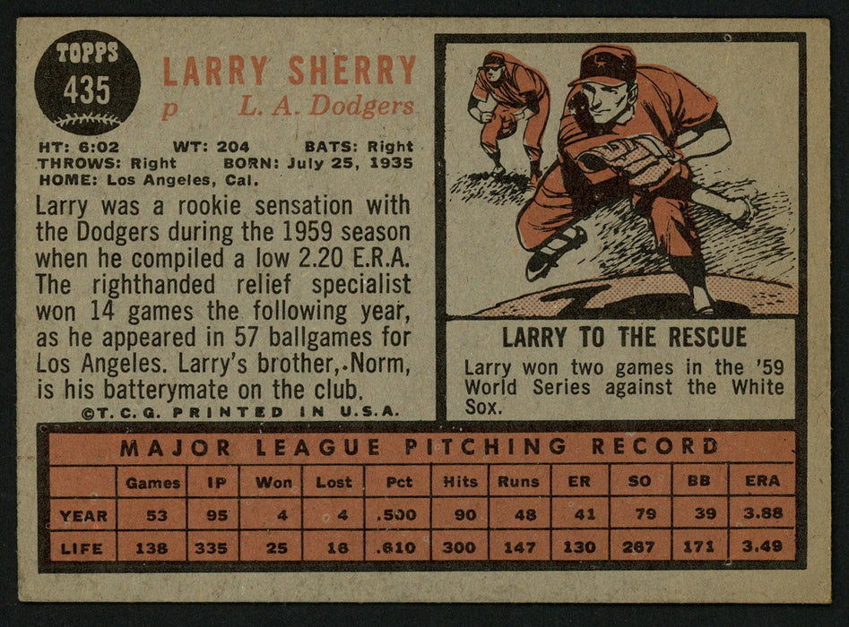 Larry Sherry Autographed 1962 Topps Card #435 Los Angeles Dodgers SKU #150012 - RSA