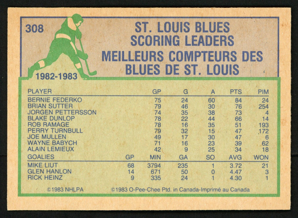 Brian Sutter Autographed 1983-84 O-Pee-Chee Card #308 St. Louis Blues SKU #151360 - RSA