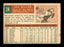 Bob "Red" Wilson Autographed 1959 Topps Card #24 Detroit Tigers SKU #182921 - RSA