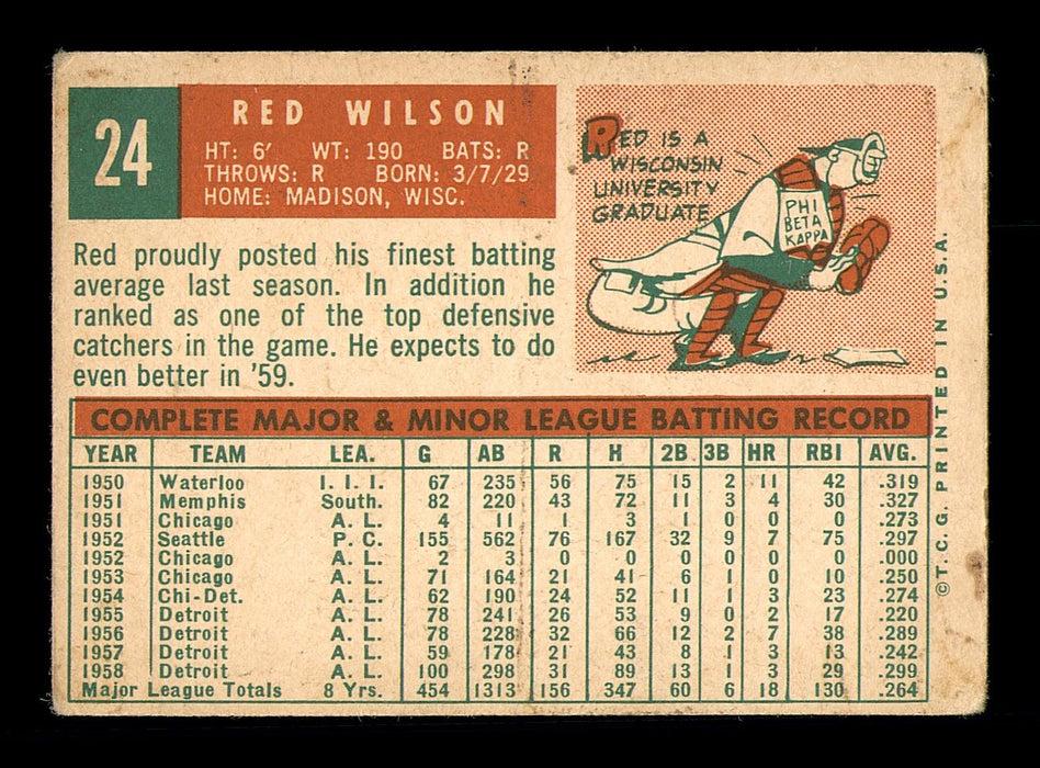 Bob "Red" Wilson Autographed 1959 Topps Card #24 Detroit Tigers SKU #182921 - RSA