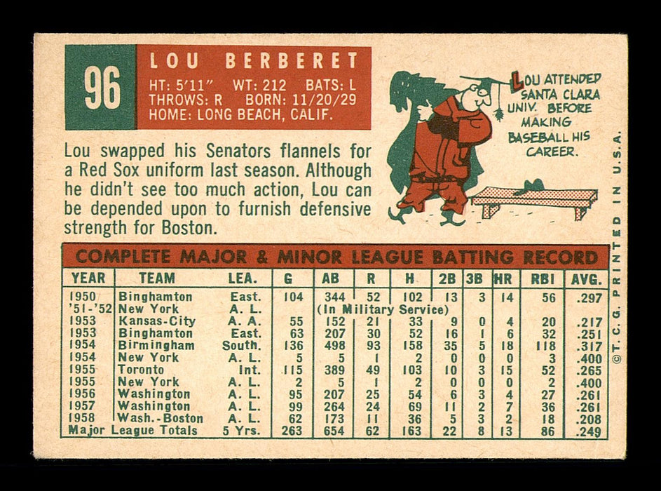Lou Berberet Autographed 1959 Topps Card #96 Detroit Tigers SKU #182930 - RSA